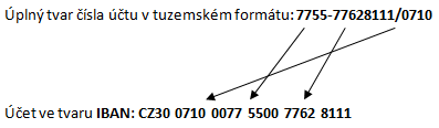 struktura čísla účtu IBAN